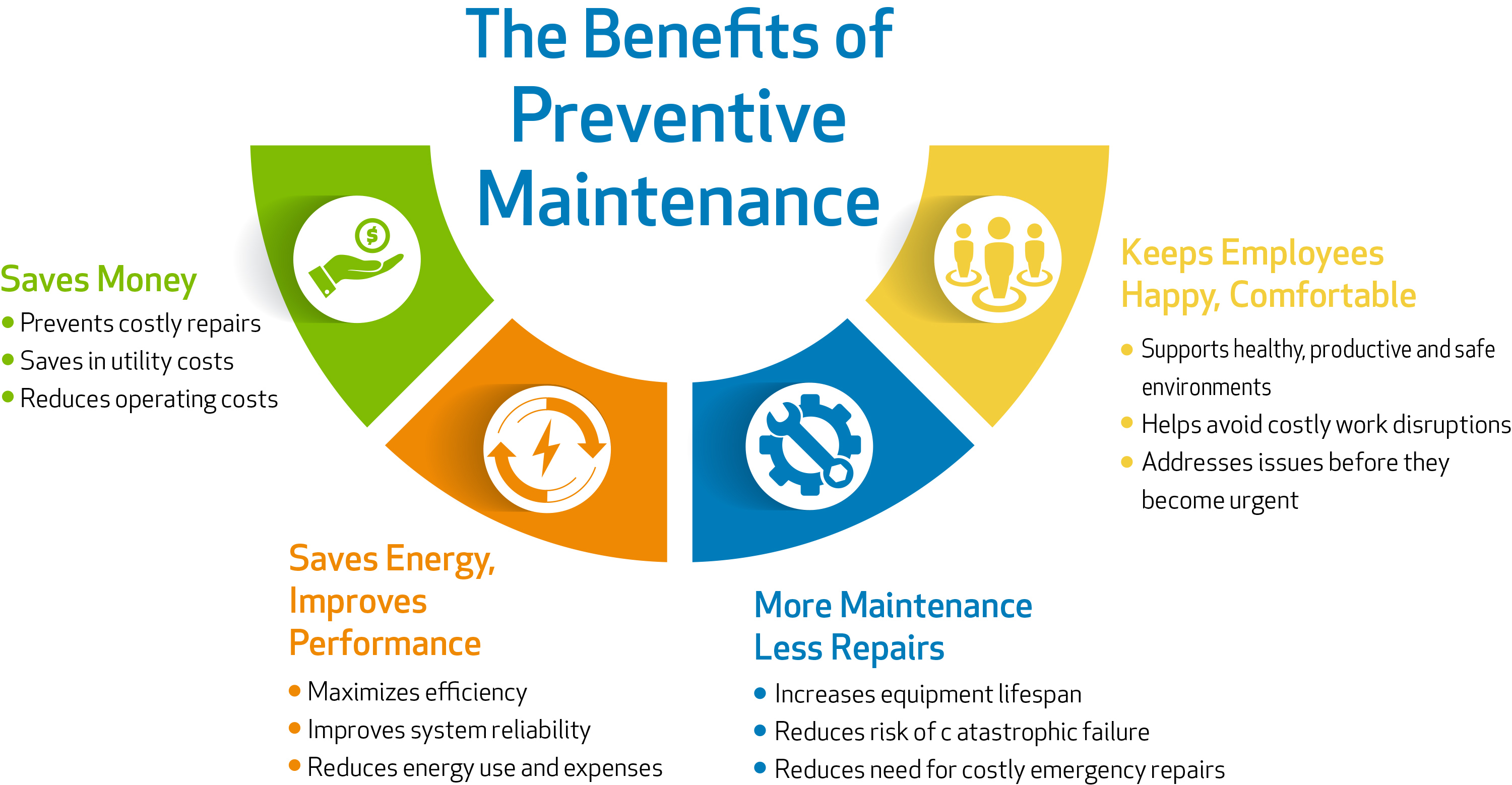 The Benefits Of Preventative Maintenance Mazza HVAC